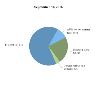 aresmanageme_chart-09901a01.jpg