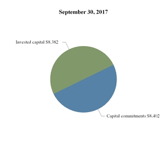 aresmanageme_chart-10139a01.jpg