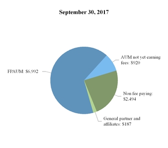 aresmanageme_chart-10700a01.jpg