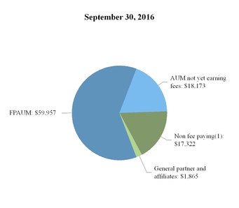 aresmanageme_chart-10729a01.jpg