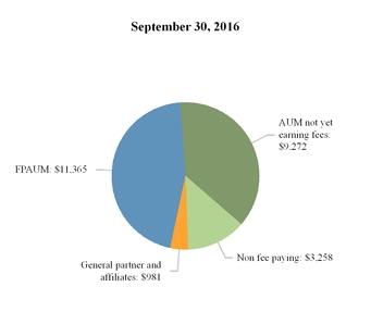 aresmanageme_chart-11080a01.jpg