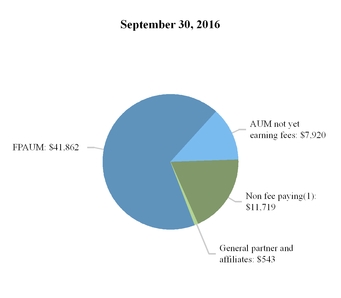 aresmanageme_chart-11126a01.jpg