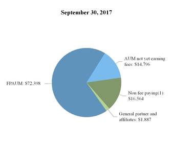 aresmanageme_chart-11732a01.jpg