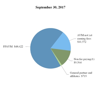 aresmanageme_chart-12290a01.jpg