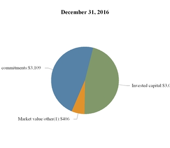 chart-a89a44807e91f3a9509.jpg