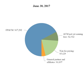 chart-ef95bebd42b85436996.jpg