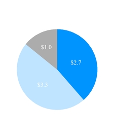 chart-197dce22cf704d31953.jpg