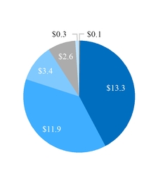 chart-25746d1e2b48ba8199e.jpg