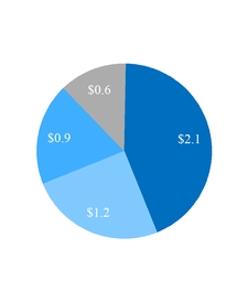 chart-38518c7d3fd12c88b98.jpg