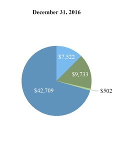 chart-38ffb562390b5f32370.jpg