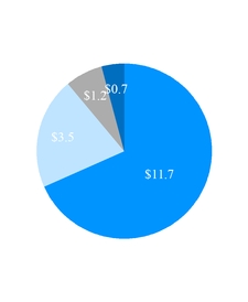 chart-43d4c8ea17b425b8861.jpg