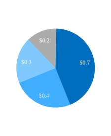 chart-5fa91a370f22f56e412.jpg