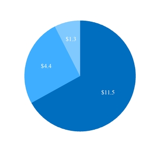 chart-7438f9211b25d1e227f.jpg