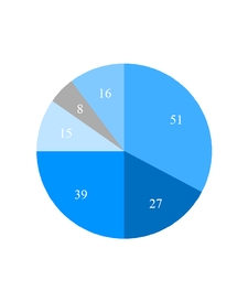 chart-93db6a4333206413f43.jpg