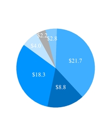 chart-baadf1a0f857b3e0a20.jpg