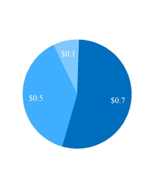 chart-ce2cd7e96e5abfea167.jpg