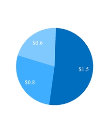 chart-cf84b0e5b13308a348b.jpg