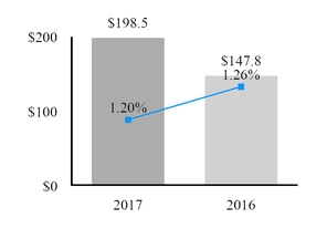 chart-f9a0b18d4642e357799.jpg