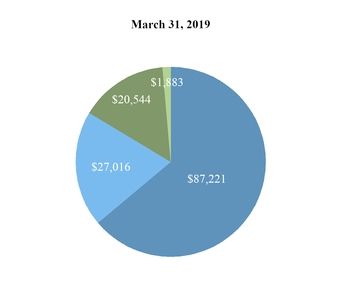 chart-17ab15b18cb0f323f53.jpg