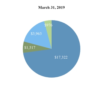 chart-4bc88a7adbdb5ca595c.jpg