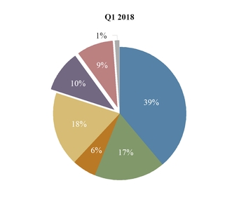 chart-754fc73fc48dd1161b5.jpg