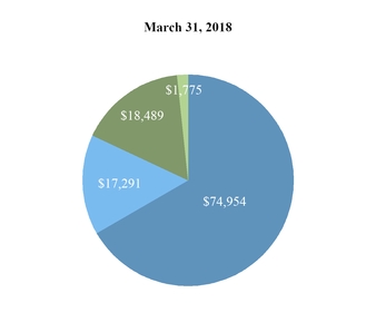 chart-97ebbba098c05e4da3d.jpg