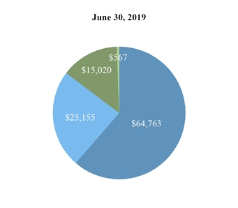 chart-238eb30d1ad75a78a91.jpg