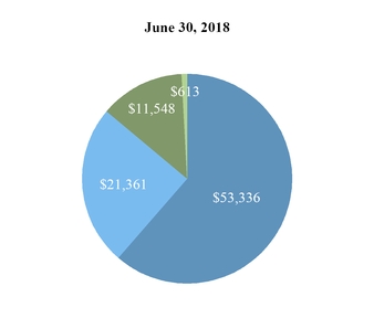 chart-5a2ee0d4a01951f9b75.jpg