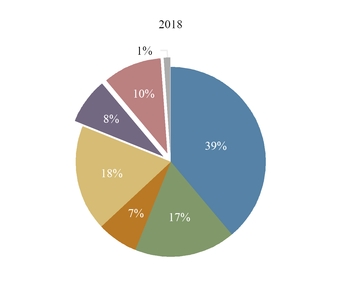 chart-f7bdadd619f25aaea71.jpg