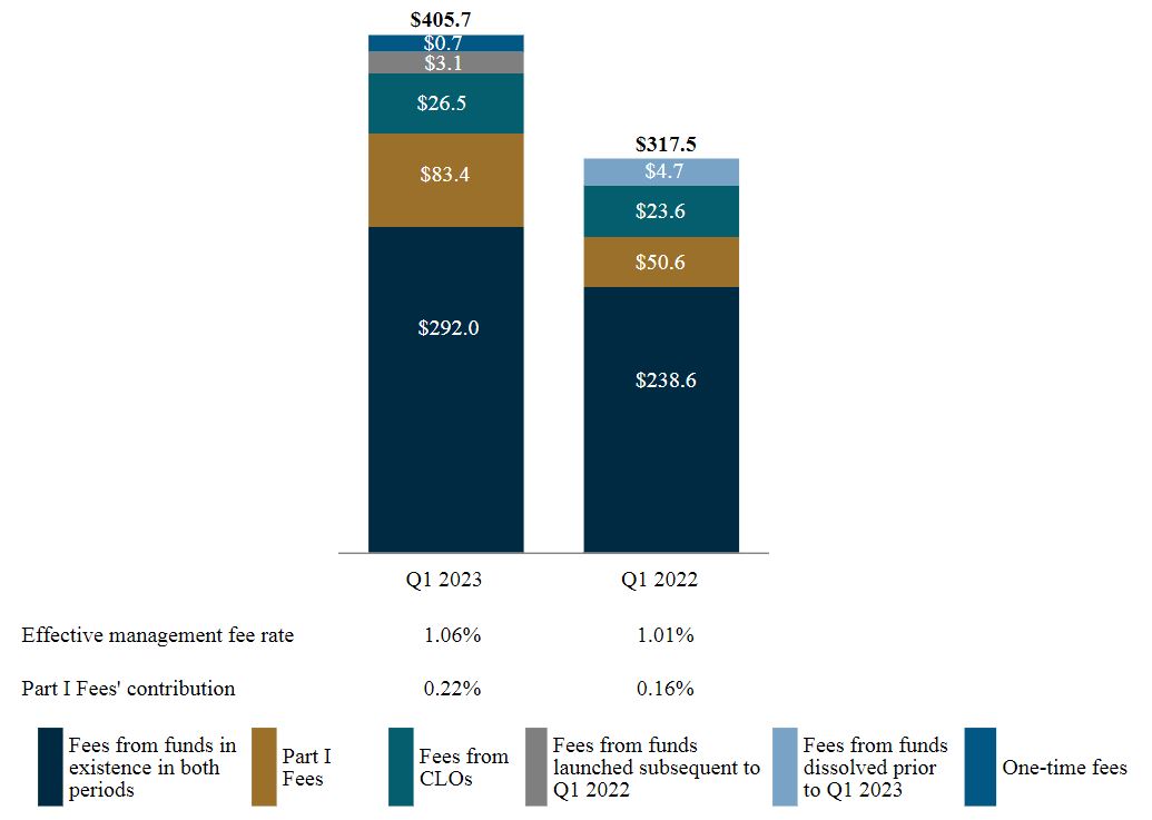 Credit Mgmt Fee chart.jpg