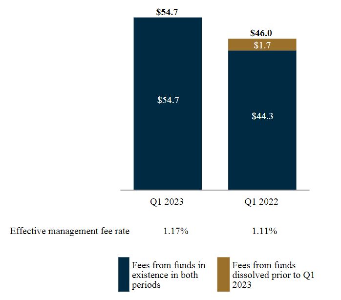 PE Mgmt Fee chart.jpg