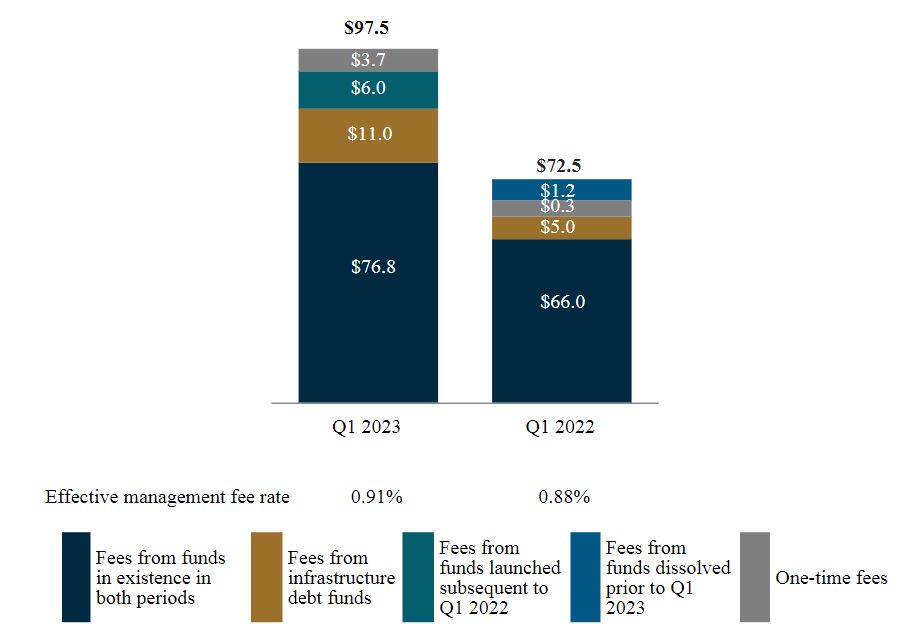 RA Mgmt Fee chart.jpg