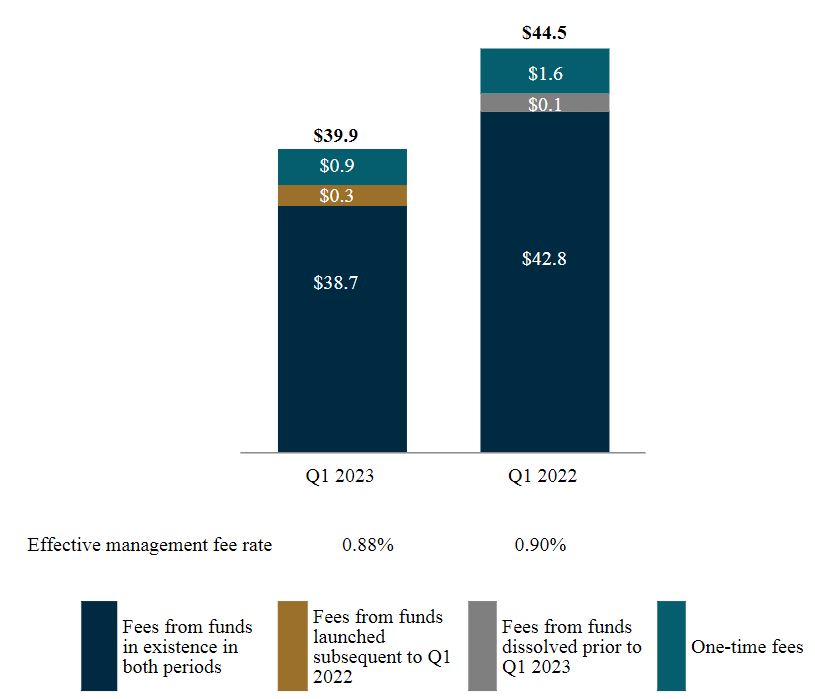 SS Mgmt Fee Chart.jpg