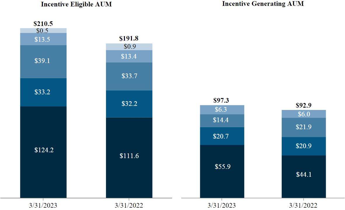 IEAUM & IGAUM Q1'23.jpg