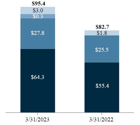 Perpetual capital Q1'23.jpg