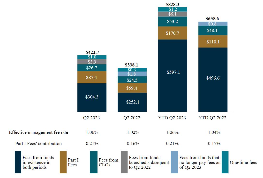 Credit Mgmt Fee chart.jpg