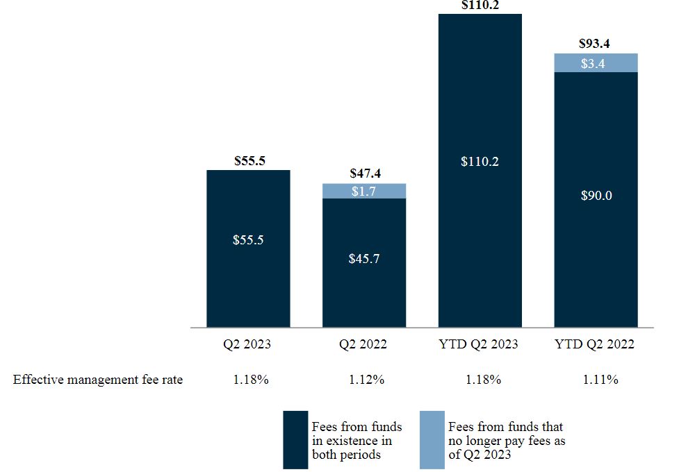 PE Mgmt Fee chart.jpg