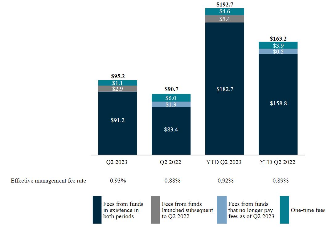 RA Mgmt Fee chart.jpg