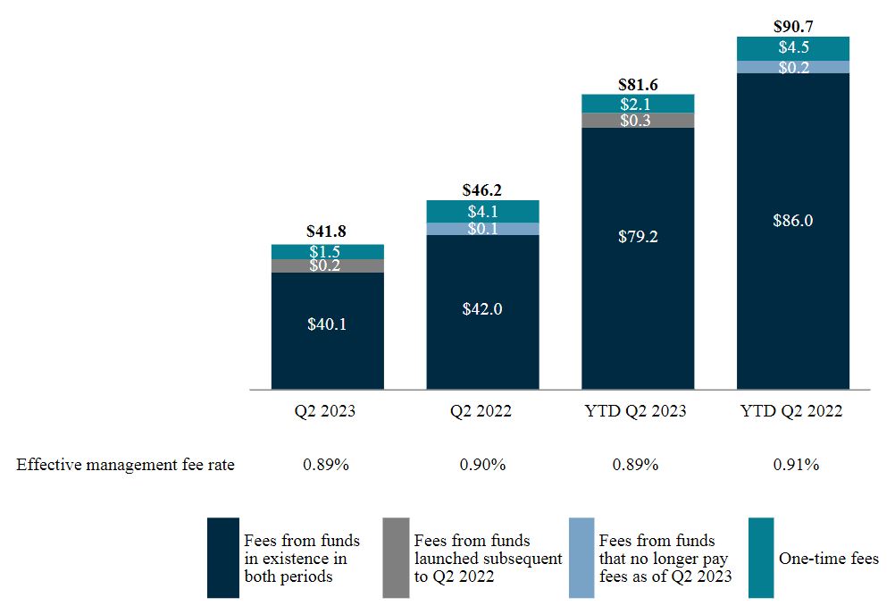 SS Mgmt Fee Chart.jpg