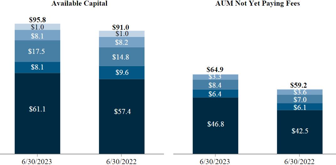 Available Capital & AUMNYPF Q2'23 v2.jpg