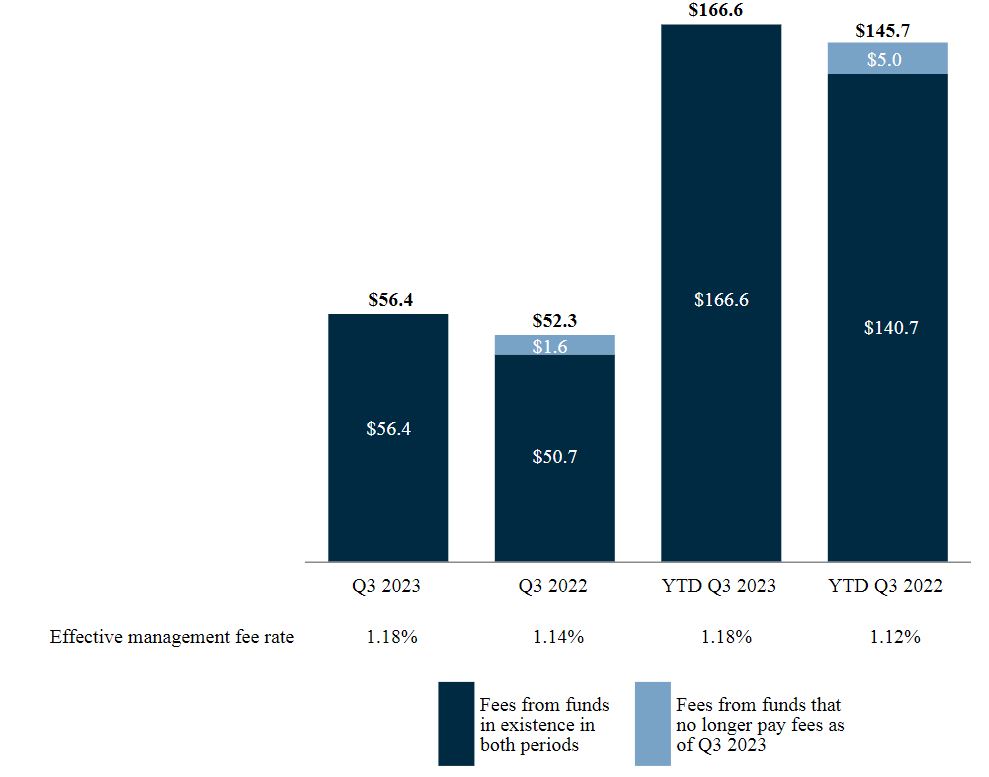 PE Mgmt Fee chart.jpg