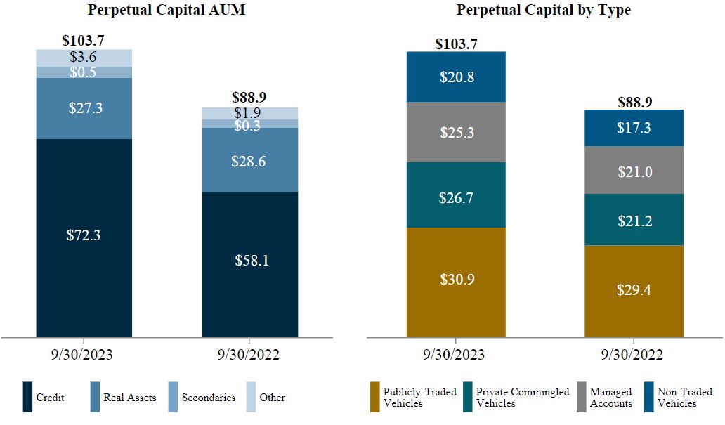 Perpetual Capital AUM.jpg