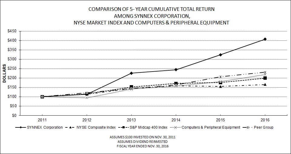 comparisonof5yearcumulativet.jpg