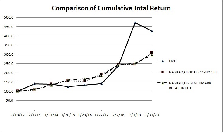 performancechart.jpg