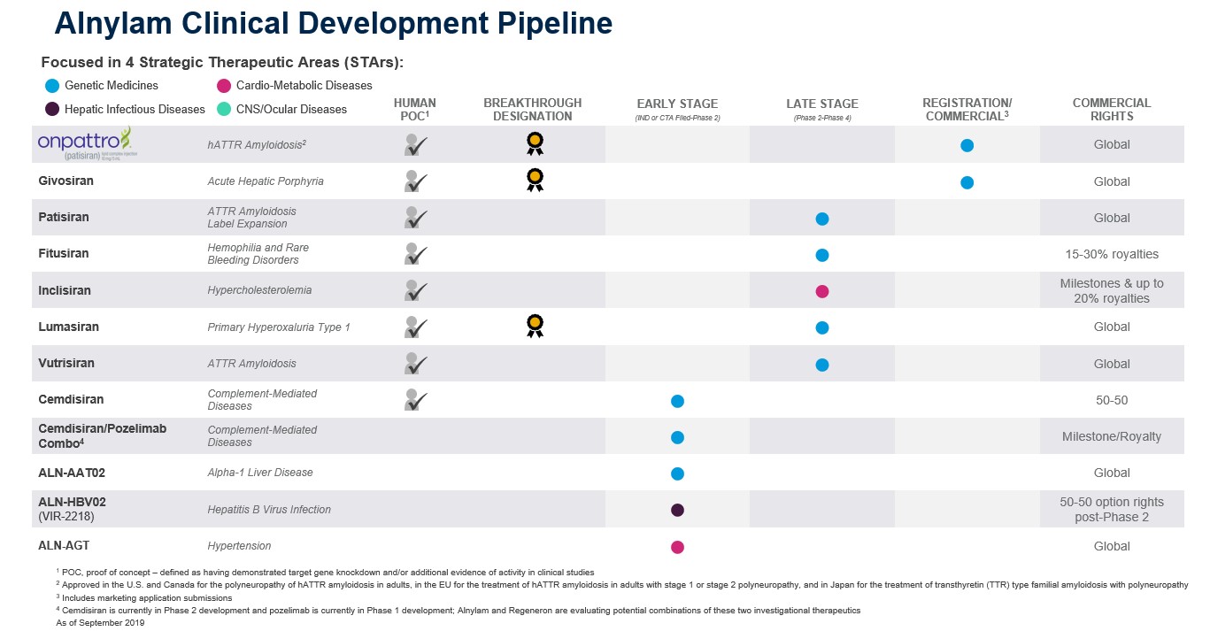 alny-20190930_g1.jpg