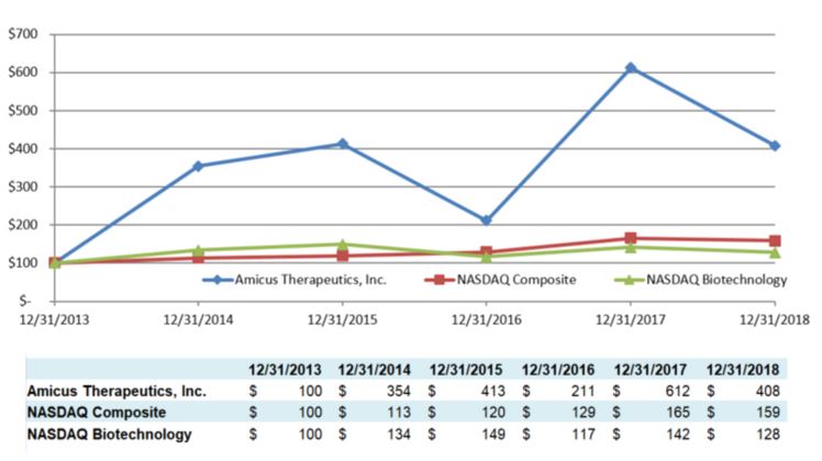 item5graph.jpg