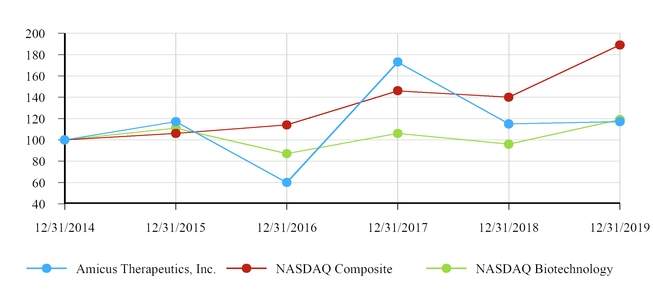 chart-4f9a0d4e5d2c71b470b.jpg