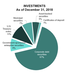 chart-2c2e56810c10c742518.jpg