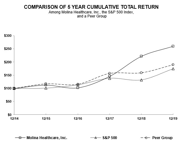 a2019performancegraph.jpg