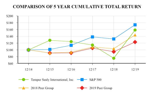 chart-3e94ef4717775455813.jpg